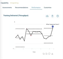 OpsAdvisor Performance - visualise your busienss performance and connect it with improvements