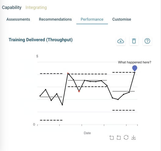 Performance Chart