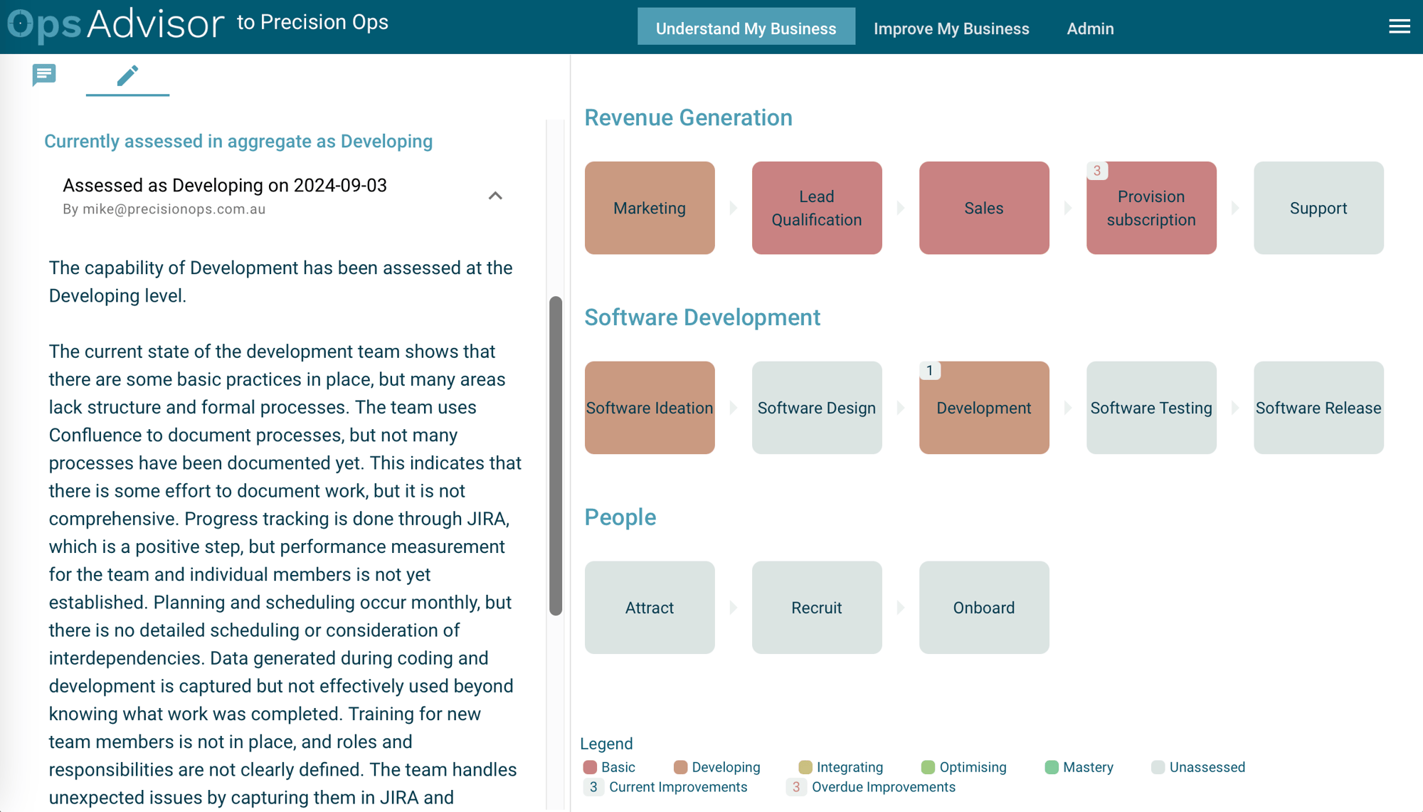 Business capability dashboard