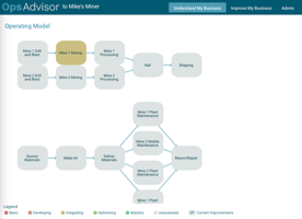 Customise your business model with OpsAdvisor