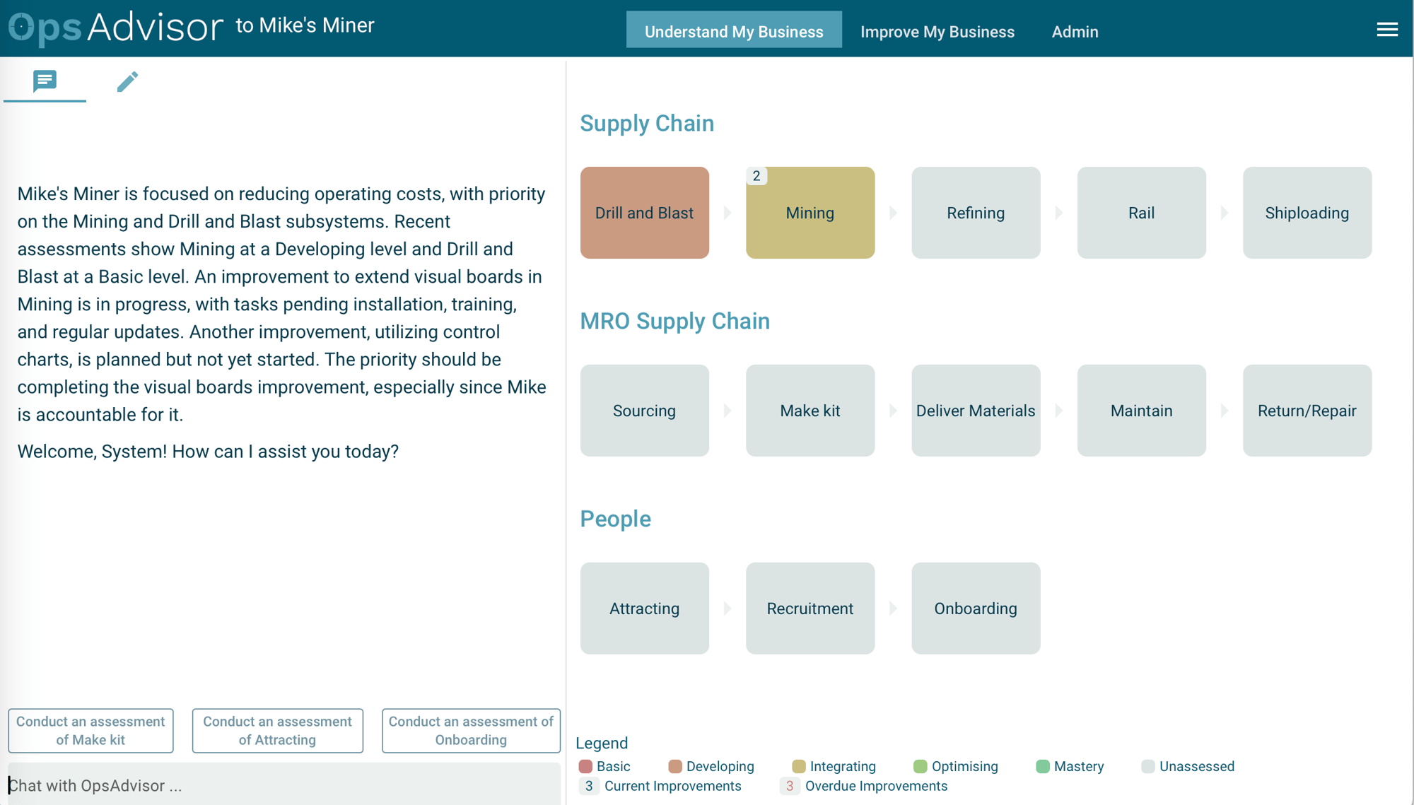 See your business capability in a simple dashboard