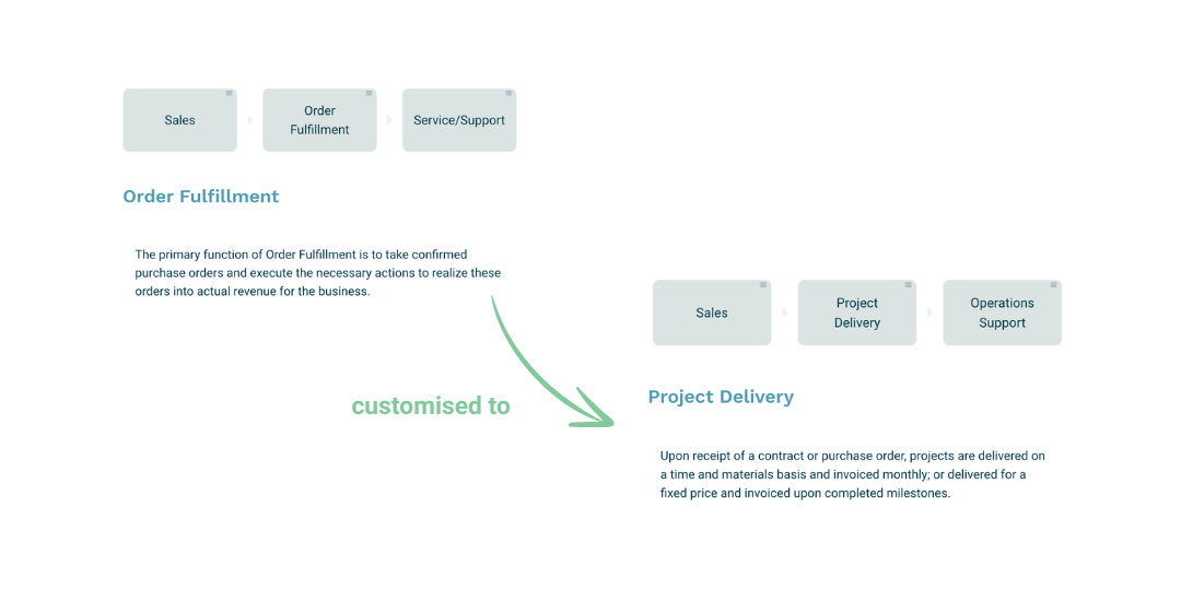 Achieve operational excellence and continuous improvement with OpsAdvisor, AI-powered business advisor