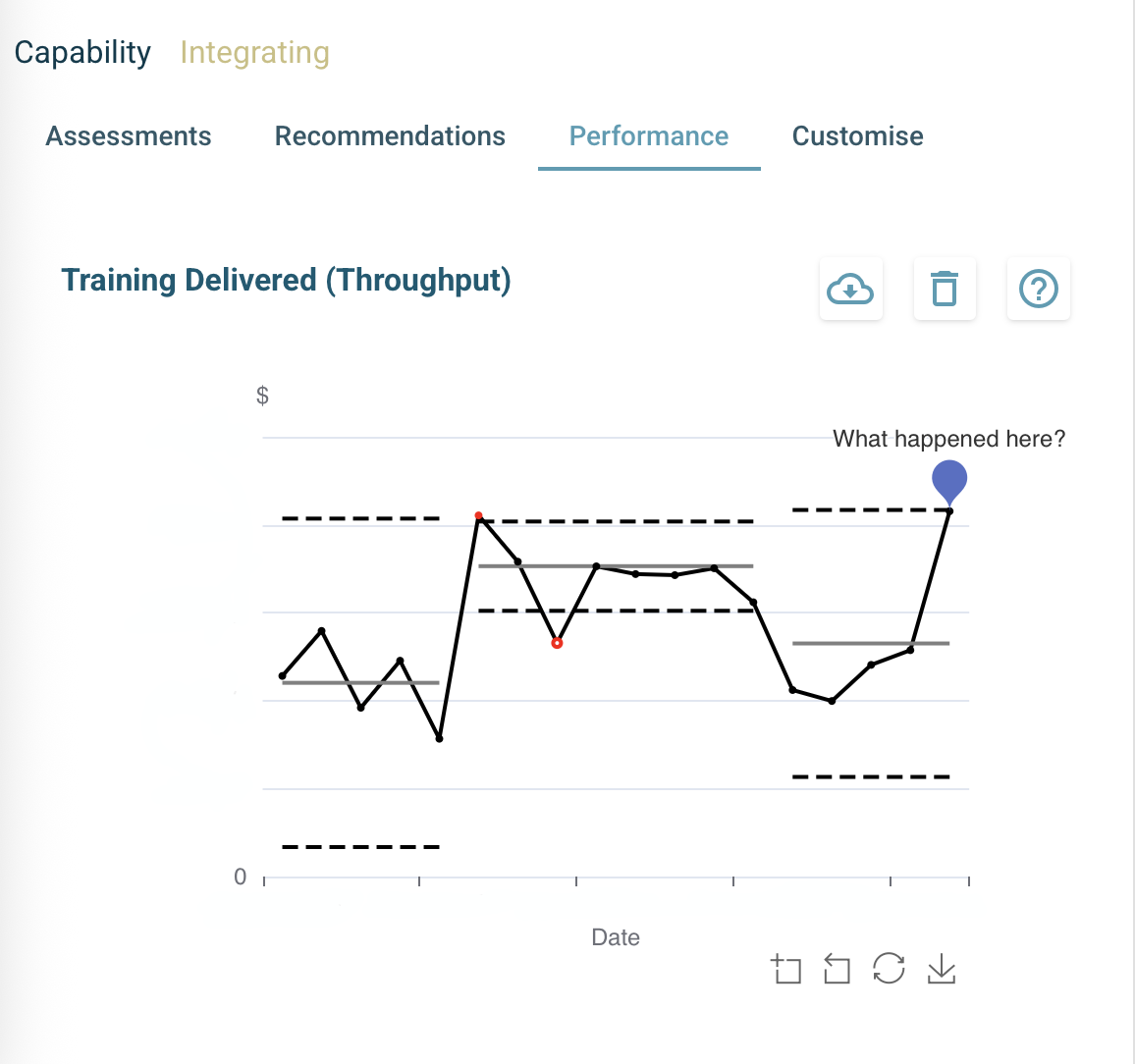 OpsAdvisor Performance - visualise your busienss performance and connect it with improvements